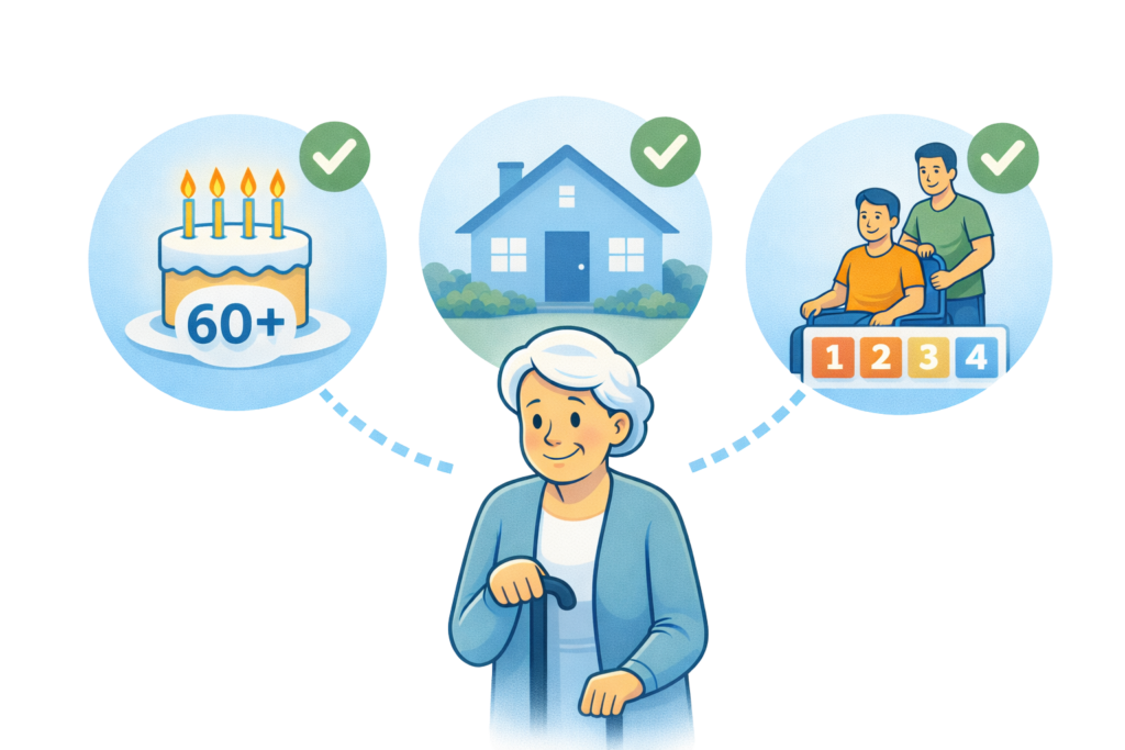 apa critères modifié